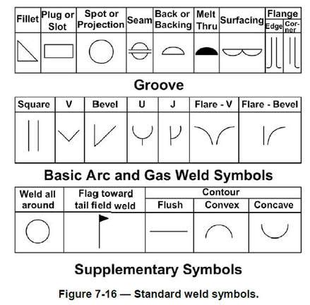 sheet metal drawing symbols